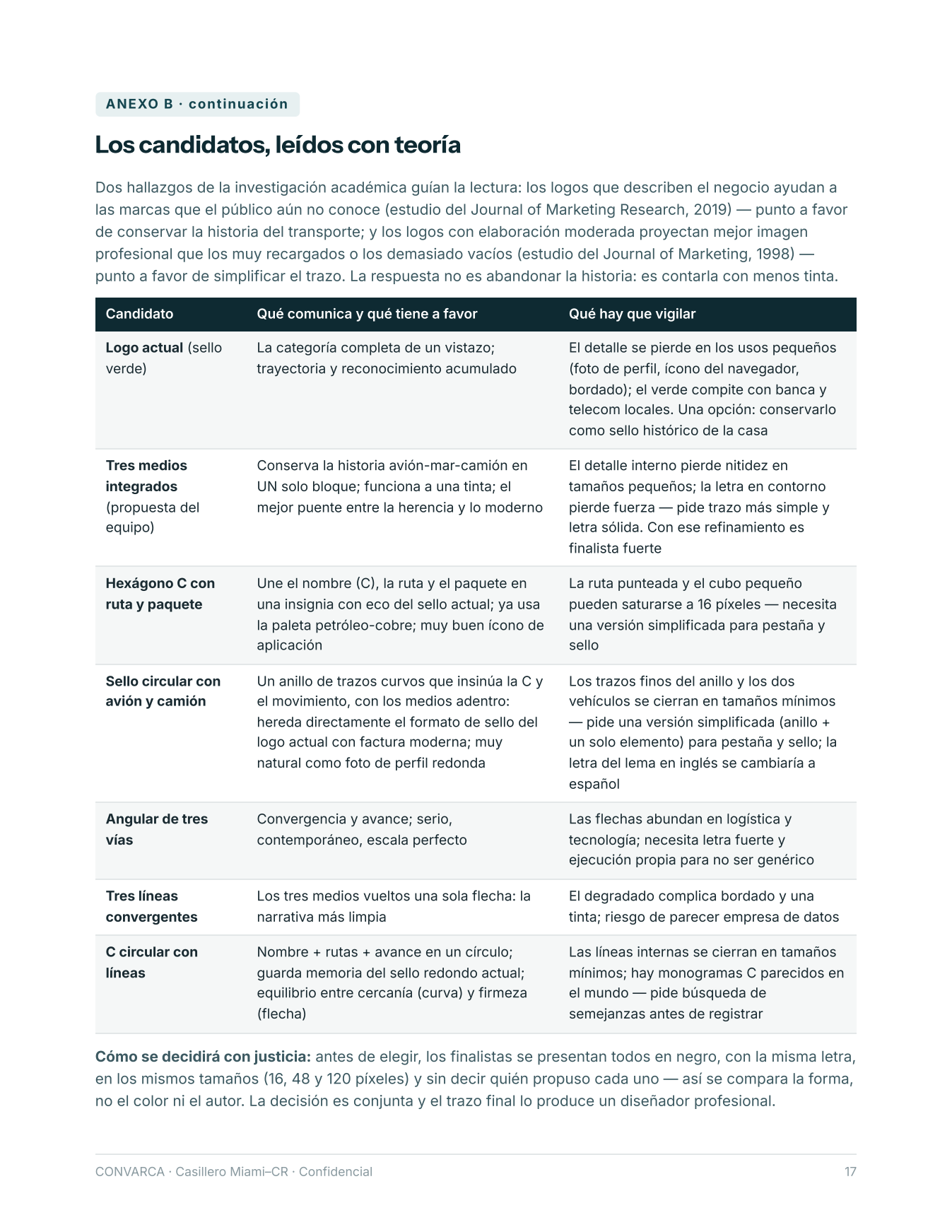 Lámina: los candidatos leídos con teoría