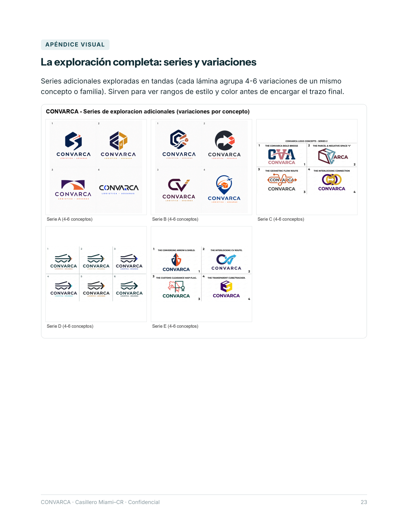 Lámina: series y variaciones adicionales